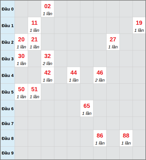 analyze screenshot